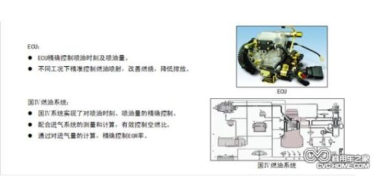  鄭州日產(chǎn)ZD22超值版 （1）商用車(chē)之家