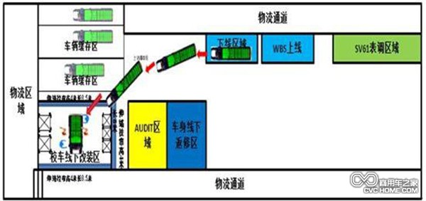 商用車之家 商用車之家訊