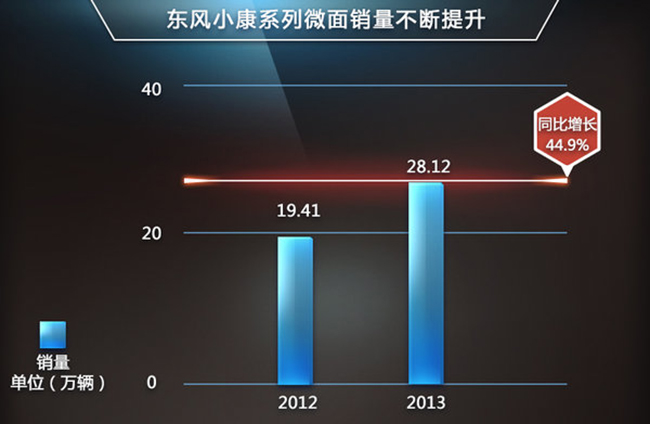 銷量 商用車之家