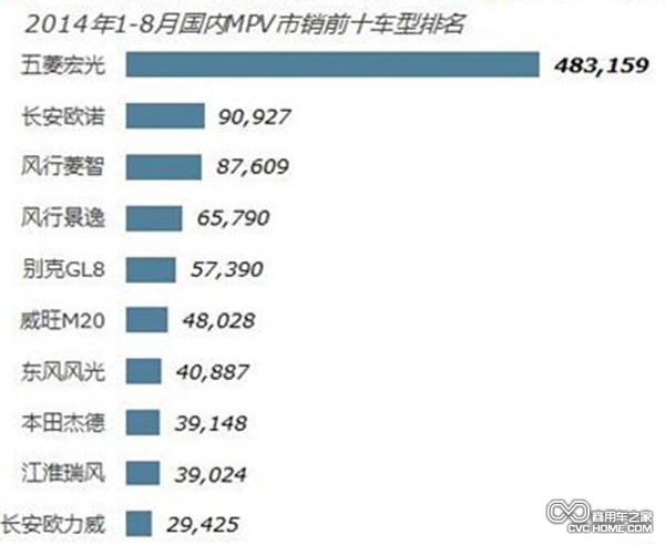 MPV市場(chǎng)分析 商用車之家